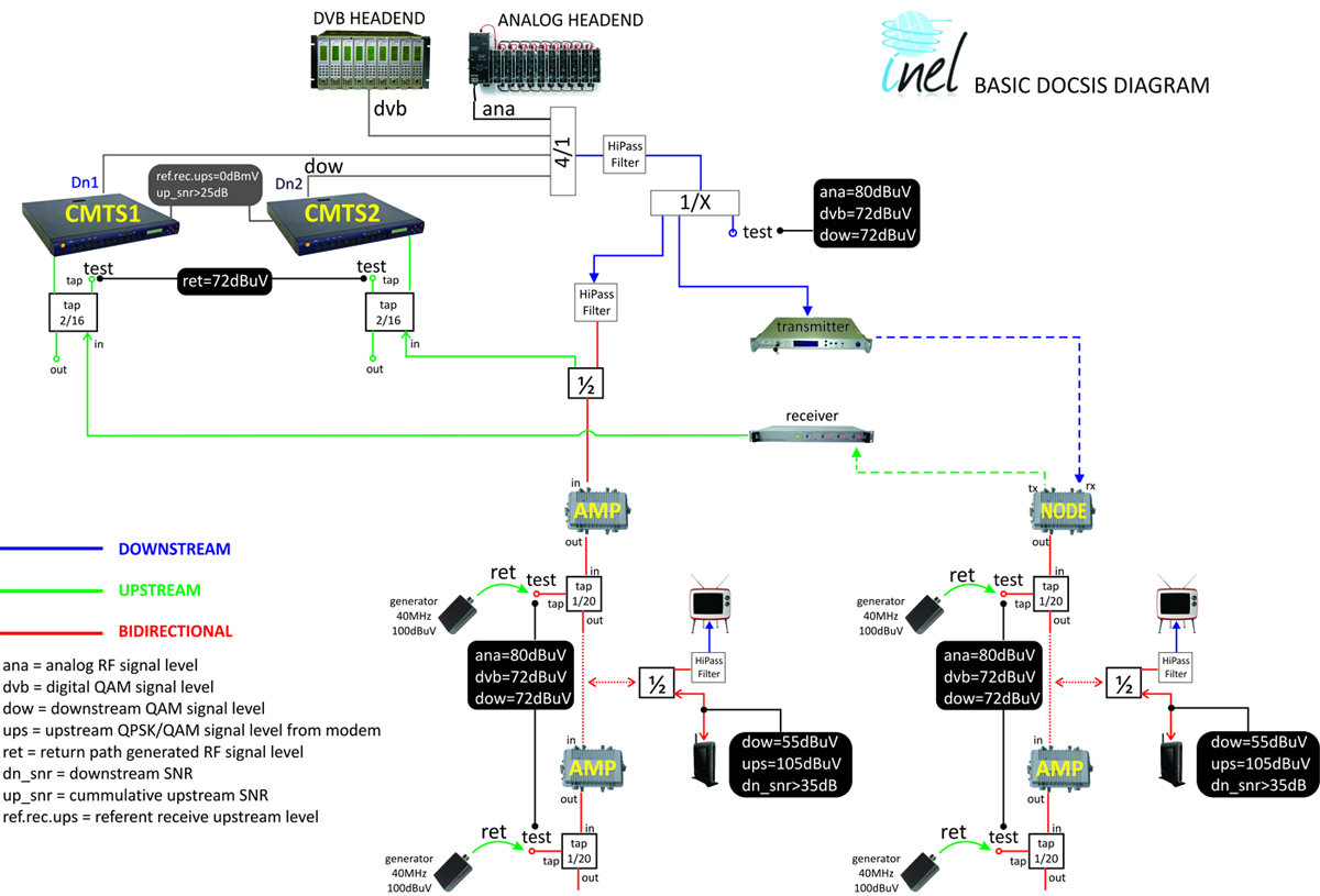 Docsis кнопка выхода схема